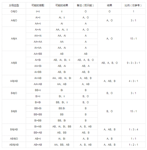 两个o型血能生出什么血型的孩子