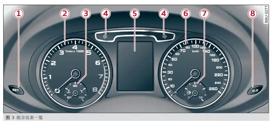 奥迪q3组合仪表一览-奥迪q3仪表盘图解-汽车仪表网