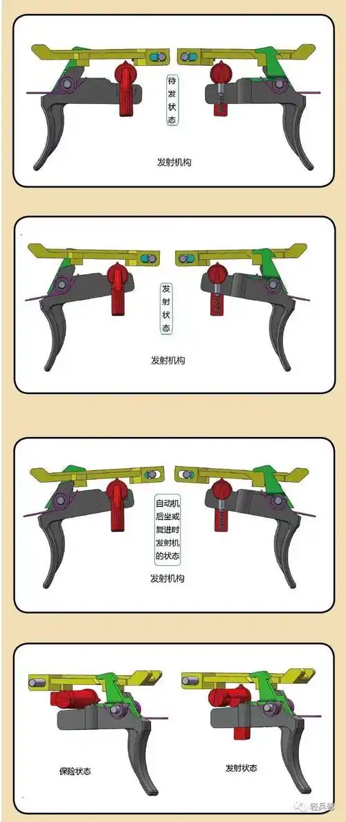 枪械使用时,将装有枪弹的弹匣插入弹匣座,拉动拉机柄供弹上膛,解除