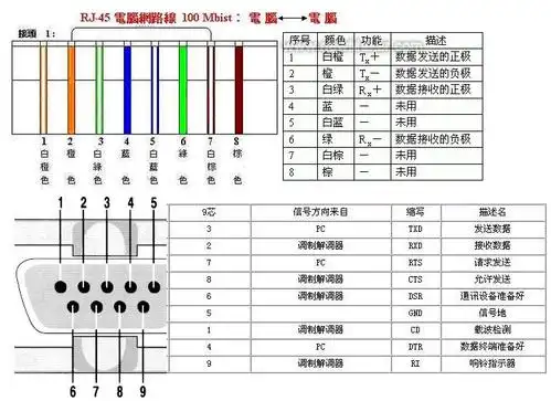 接口类型rj45水晶头