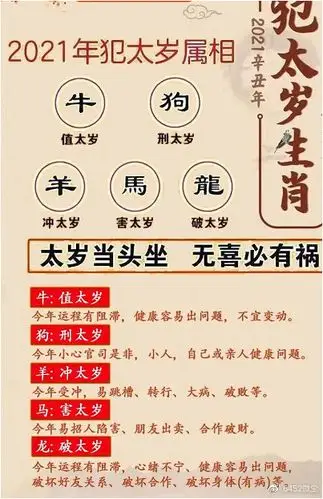 2021年犯太岁趋吉避凶法!
