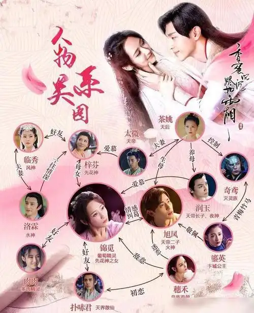 当初追过的香蜜沉沉烬如霜中那些人物关系你看懂了吗