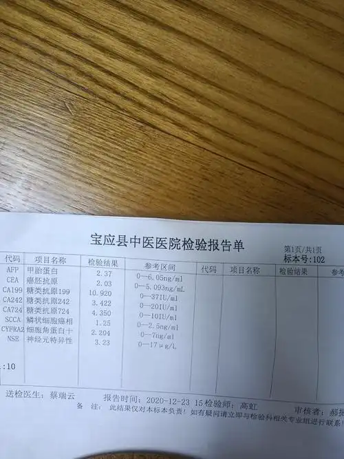 2020年12月24号在中医院体检报告