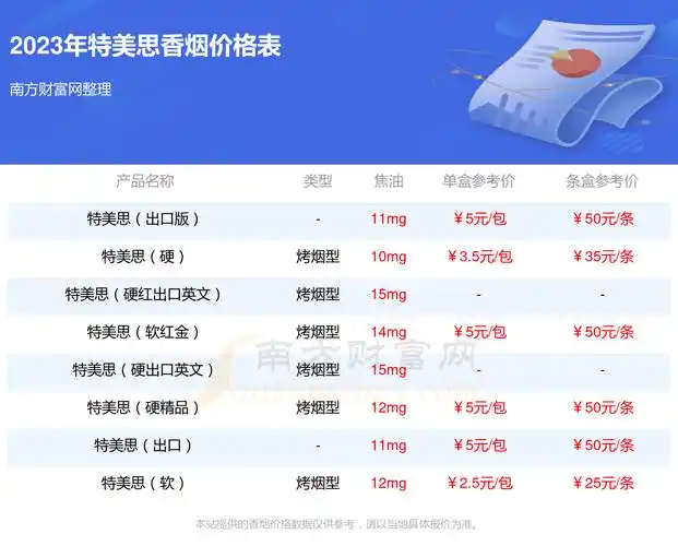 特美思硬精品出口英文多少钱一包2023特美思香烟价格表