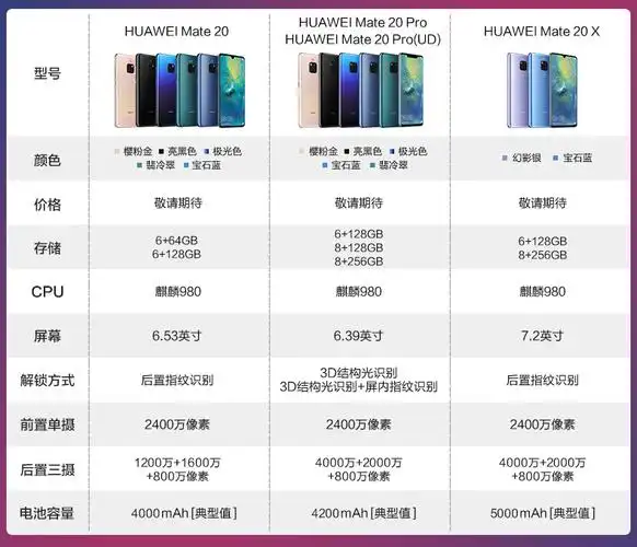 华为huaweimate20pro亮黑色ud8gb256gb屏下指纹版麒麟980芯片全面屏