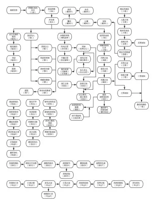 魔力宝贝m全任务流程图 魔力宝贝m任务大全和三开职业推荐