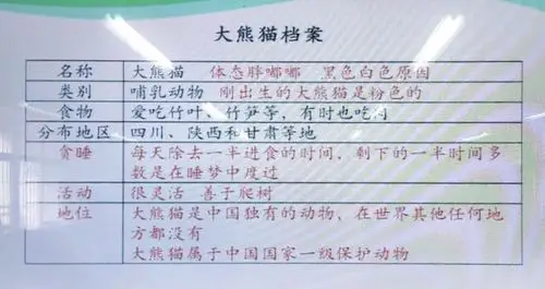 《国宝大熊猫》