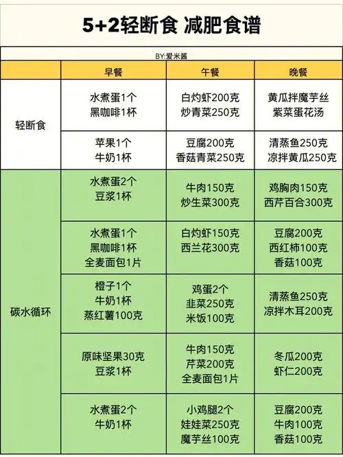 可以跟着我主页的专栏课一起来一个21天减肥打卡吧