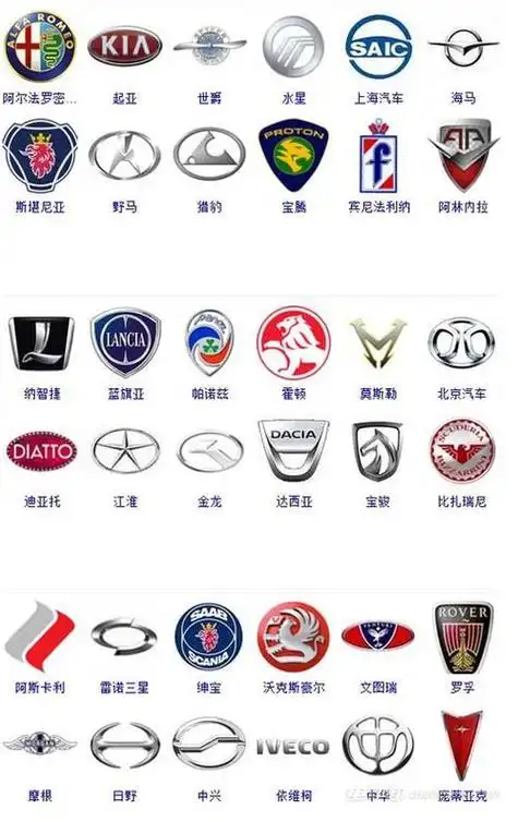 世界十大名车品牌排行榜,世界十大汽车品牌排行