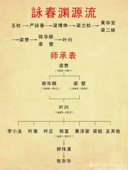 南昌叶问咏春拳2018年开始招生