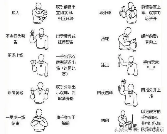 各种手语,手势图解大全——涨姿势!值得珍藏学习!