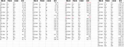 声乐-5 音高 - 简书