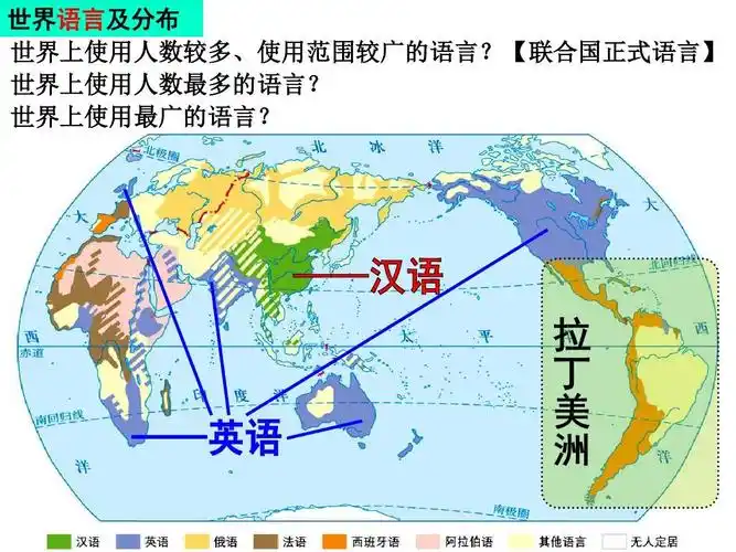 2016浙江中考《历史与社会》考点3:世界人口人种语言宗教ppt