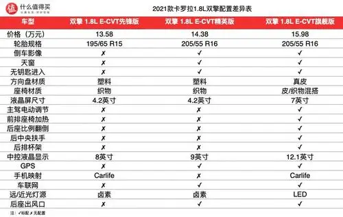 新增15l三缸发动机2021款丰田卡罗拉家族上市