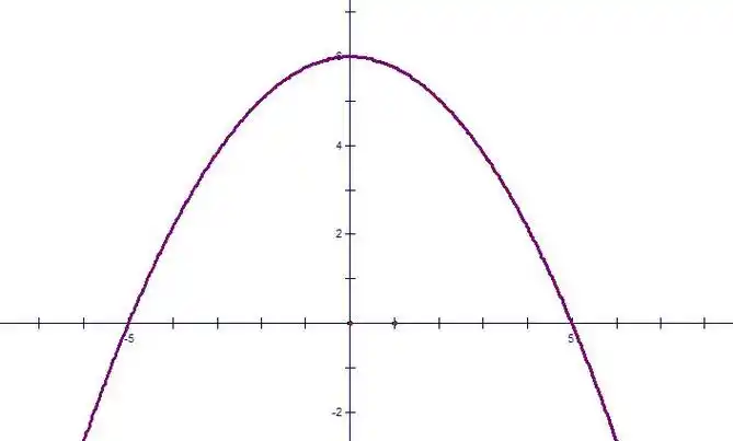 利用一道中考数学真题,和大家分享一些解决选择题的心得