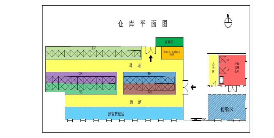仓库规划设计 仓库规划与布局 平面设计图 仓库规划图 物流方案设计