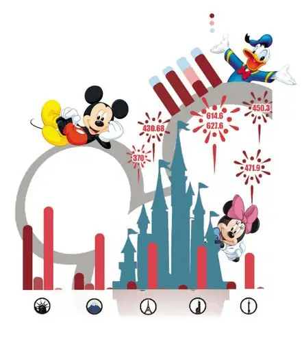 逛迪士尼乐园 上海最便宜