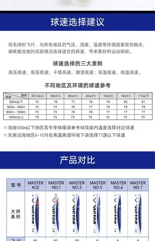 victor官方胜利林丹同款羽毛球大师6号稳定耐打训练比赛12只 【大师7