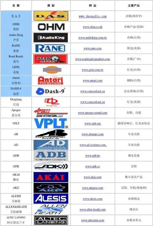 音响名称及图标