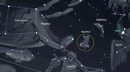 小马座,一个无人知晓的星座