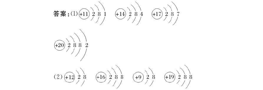2021年高考化学一轮总复习 排查落实练9(含解析) (一)粒子结构示意图
