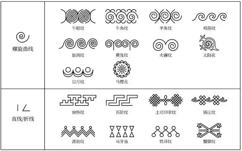 毕业论文推介走出大凉山昭觉县彝族服饰的产学研创新实践