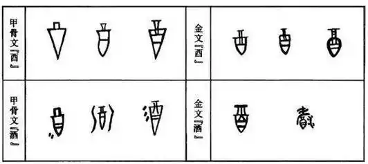 甲骨文,金文中的"酉"字,"酒"字较早提出尖底瓶是酒器的学者是苏秉琦
