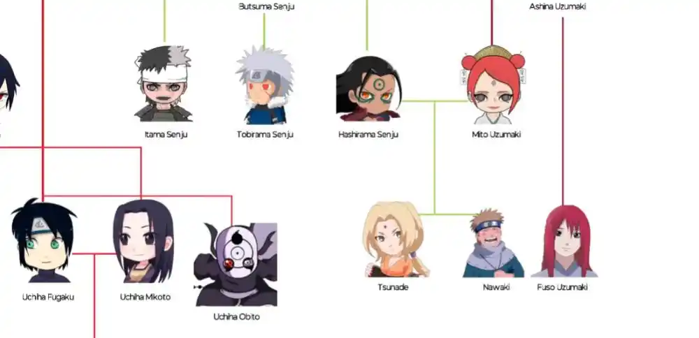 火影忍者到博人传打来打去都是自己人大筒木一族的秘密