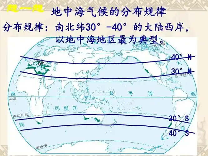 4 世界主要气候类型课件1 湘教版