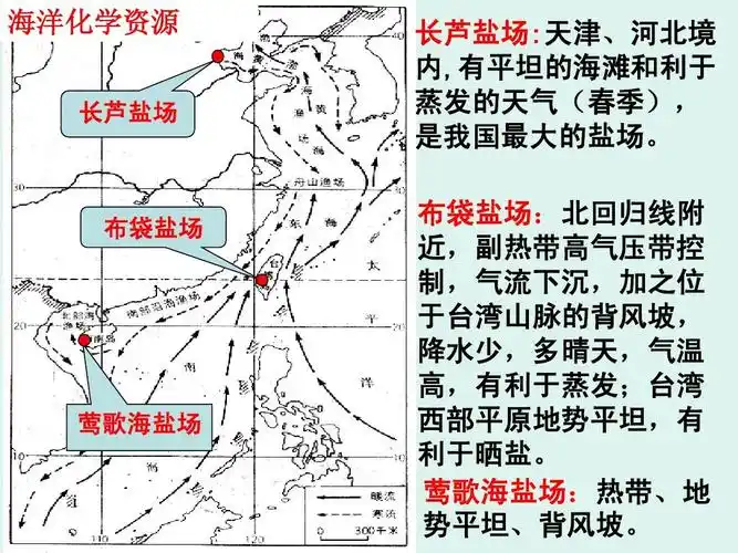 中国自然资源 农业 工业ppt