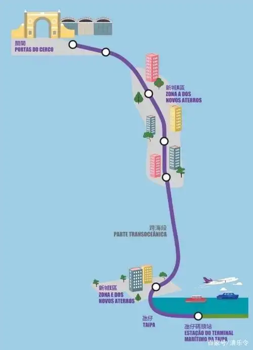 澳门轻轨东线变海底隧道?关闸到氹仔码头只需15分钟!