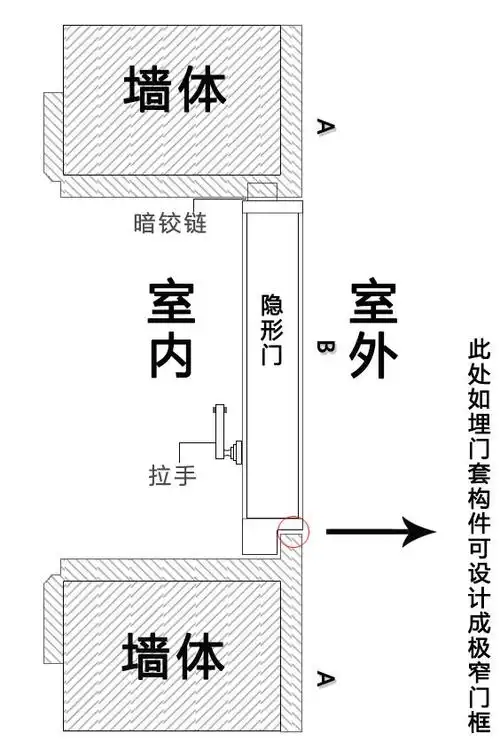瑞祥创展木门丨解密隐形门的工艺做法
