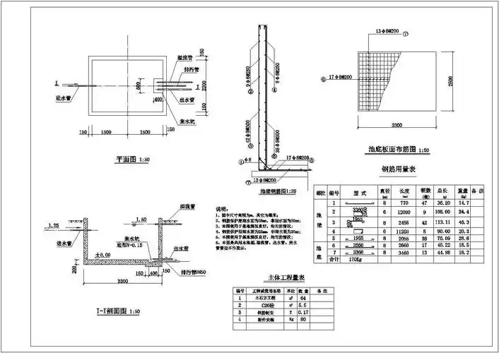 10~50立方矩形埋身式蓄水池结构钢筋图(绘图细致)