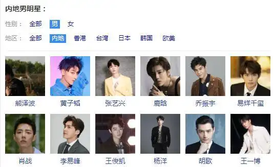 2020年12月内地男明星排行榜