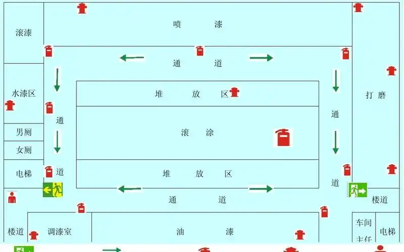 厂区消防疏散示意图