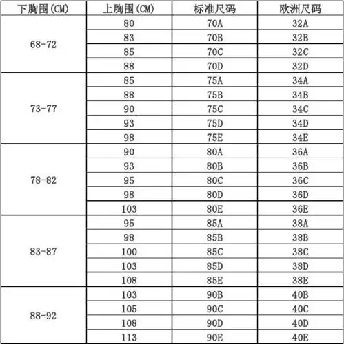 胸围尺码表