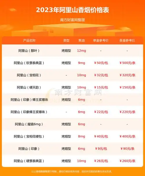 阿里山软天韵中免香烟价格2023一包多少