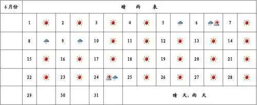 2013年6月天气情况统计表