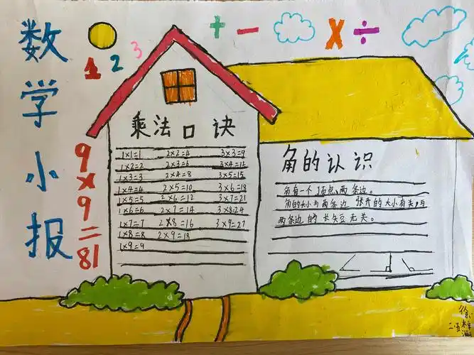 二.五数学小报——单元知识梳理