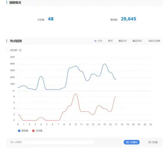 产权网流量与关键词