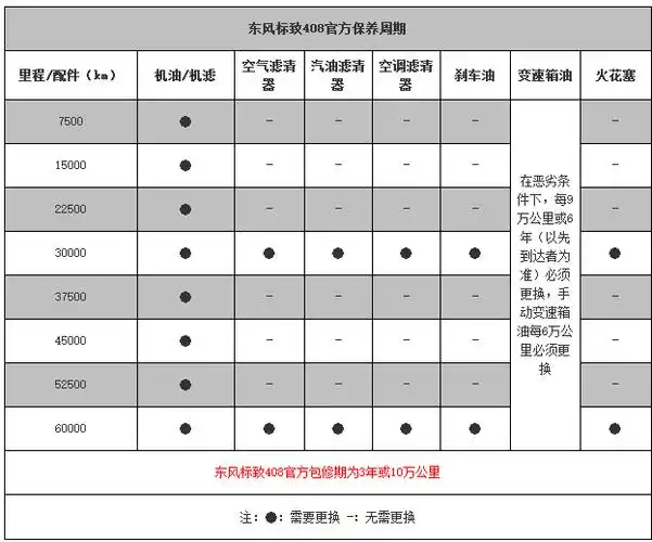 标致408保养周期,标致408保养费用明细表