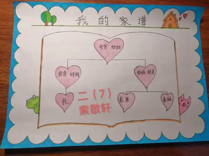 小手绘家谱 家风永相传——林州世纪学校二(7)班德育活动纪实