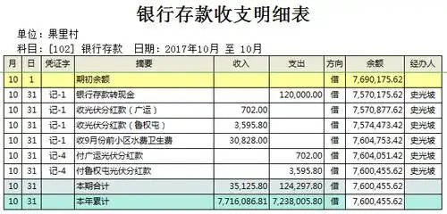 武城县广运街道办事处果里村2017年10月份银行存款收支明细