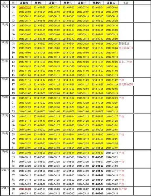 怀孕周期表_计算器_天数计算_孕妇计算器_预产期计算_怀孕周数