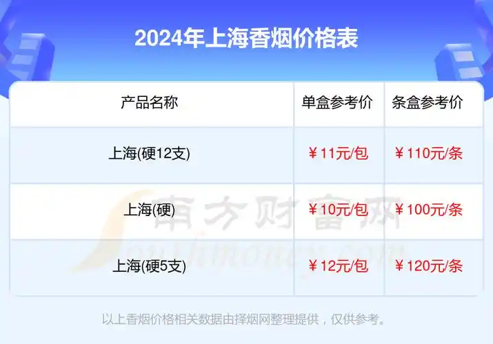 上海香烟价格表大全2024_上海香烟多少钱一盒
