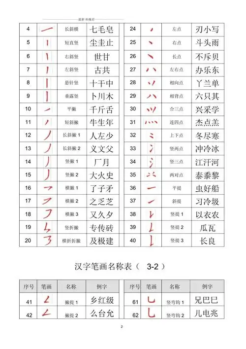 九画汉字取名常用字(九画的字有哪些好听的)