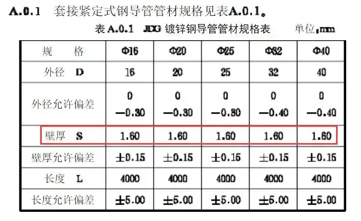 jdg镀锌金属线管的规格