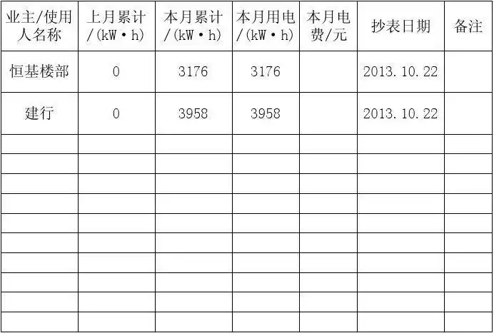 (10月)电费明细表