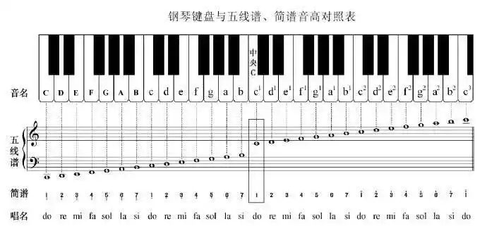 11.10声乐课学习/5:低音谱表视唱,拓展学习-低音谱号音阶