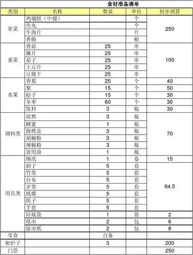 烧烤活动购买食材清单及预算